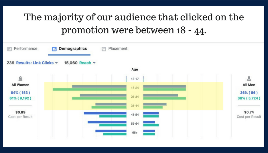 FB-Promotions-Schedule-Tour-Demographic-Example