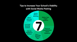 7 Tips Increase School Visibility Social Media - Montessori Marketing Strategies by WSI Connect - Featured Image