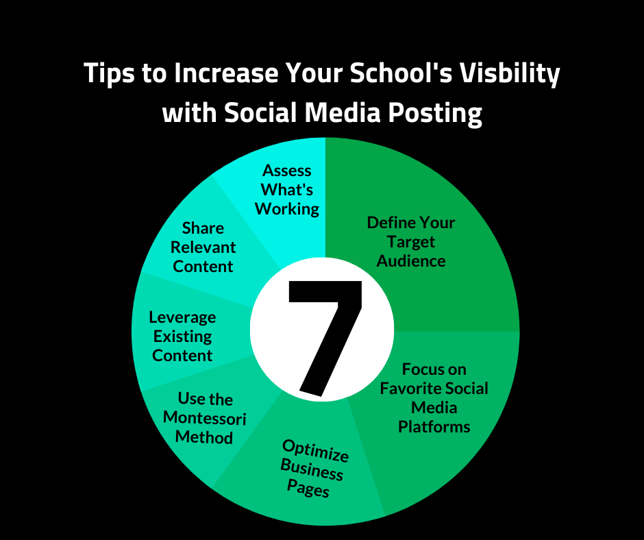 7-Tips-Increase-School-Visibility-Social-Media-Montessori-Marketing-Strategies-by-WSI-Connect-Featured-Image