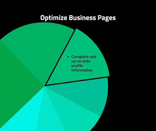 Optimize-Business-Page-Montessori-Marketing-Strategies