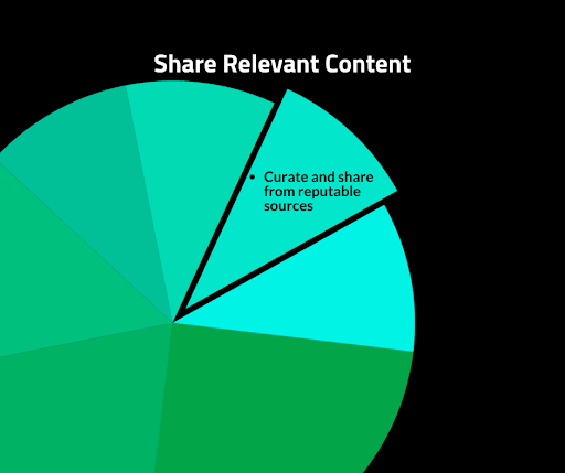 Share-relevant-content